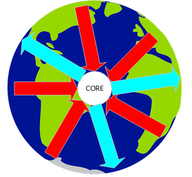 Network earth size core